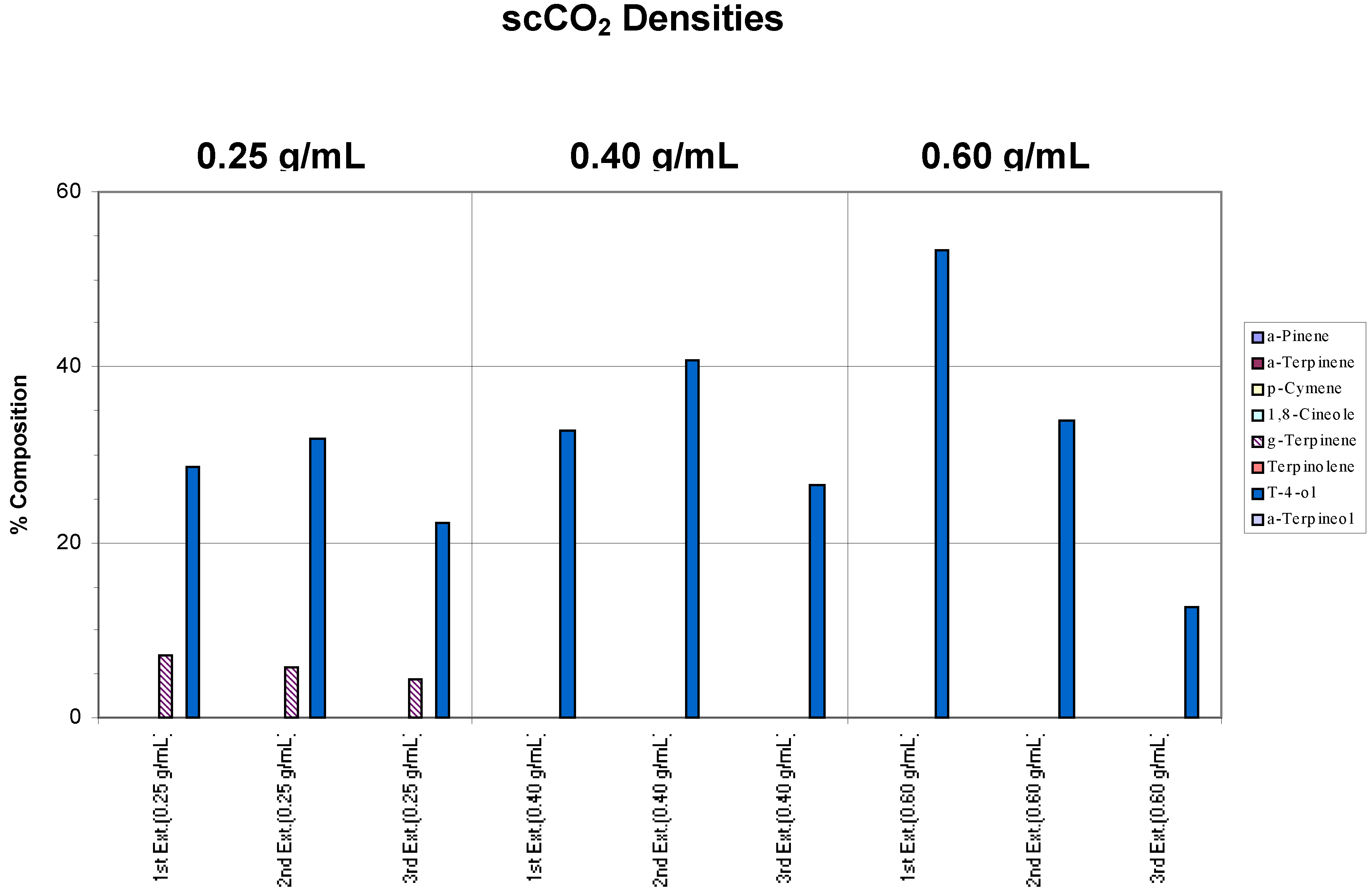 Molecules 06 00092 g002a