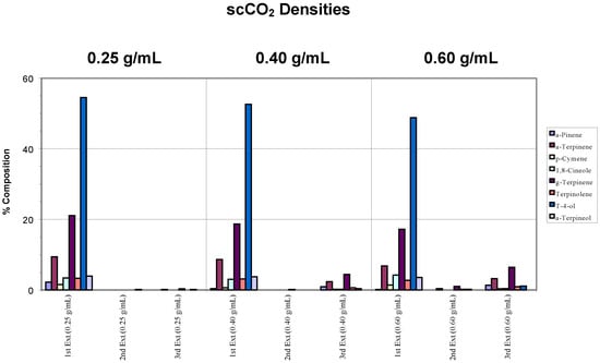 Molecules 06 00092 g002c 550