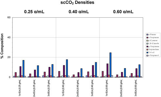 Molecules 06 00092 g003 550