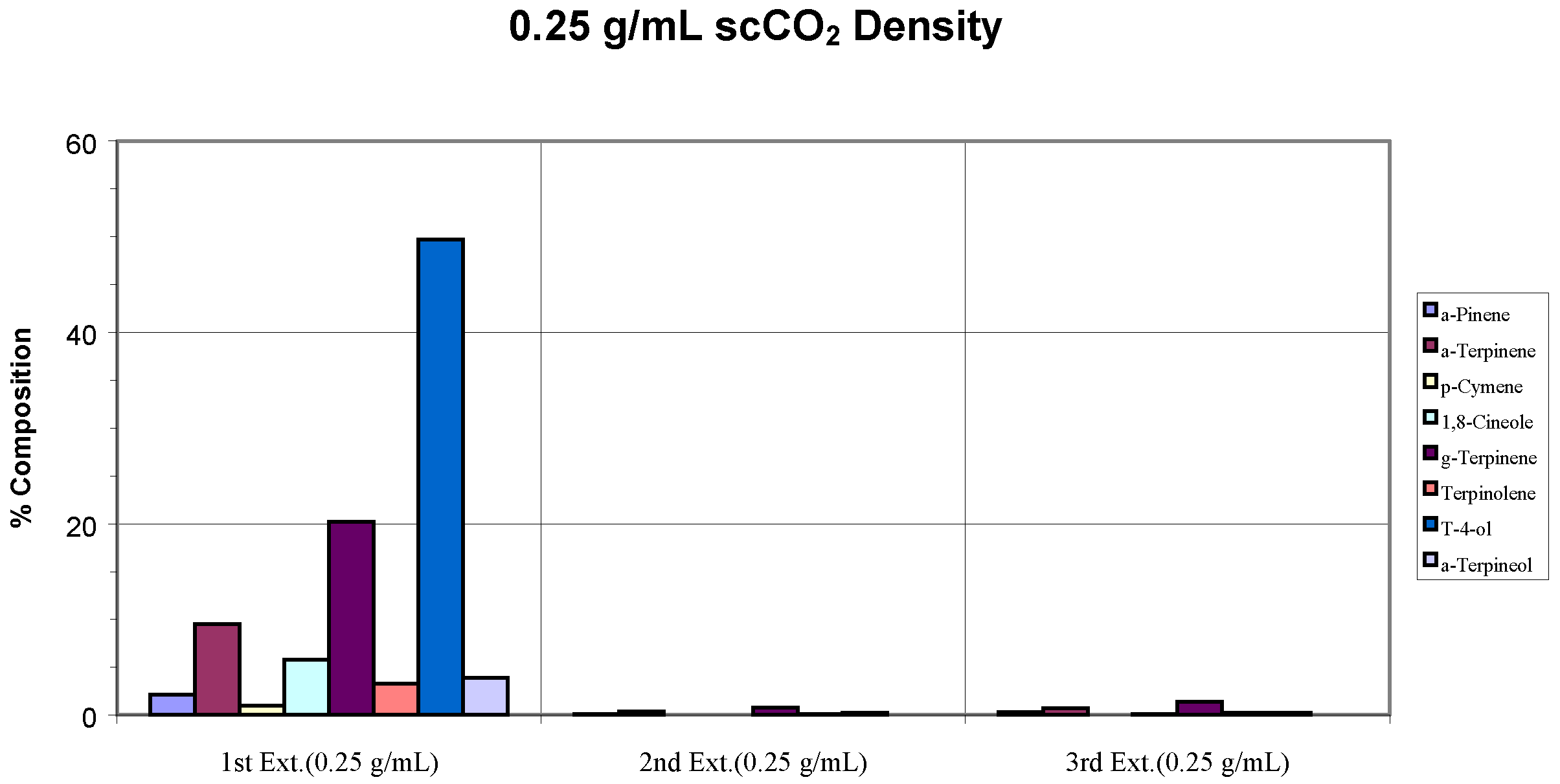 Molecules 06 00092 g004