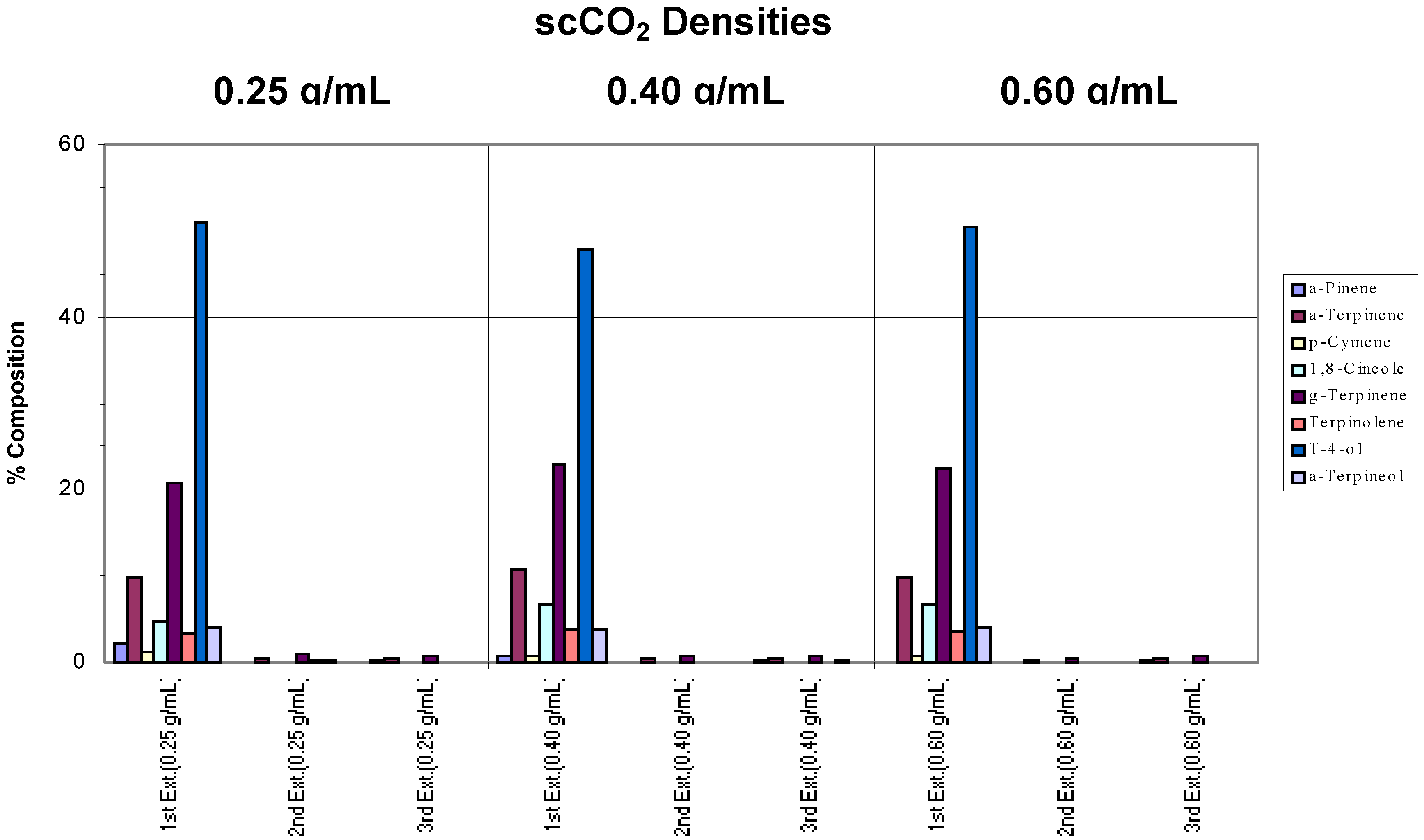 Molecules 06 00092 g005