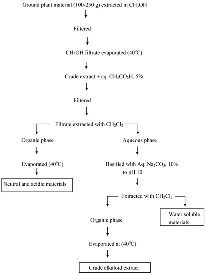 Molecules 06 00117 g001 550