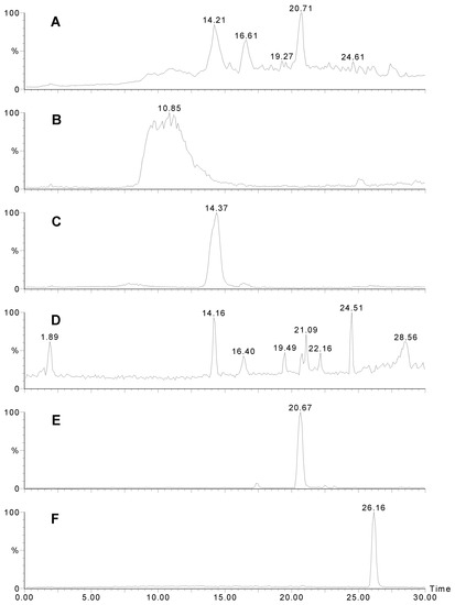 Molecules 06 00130 g001 550