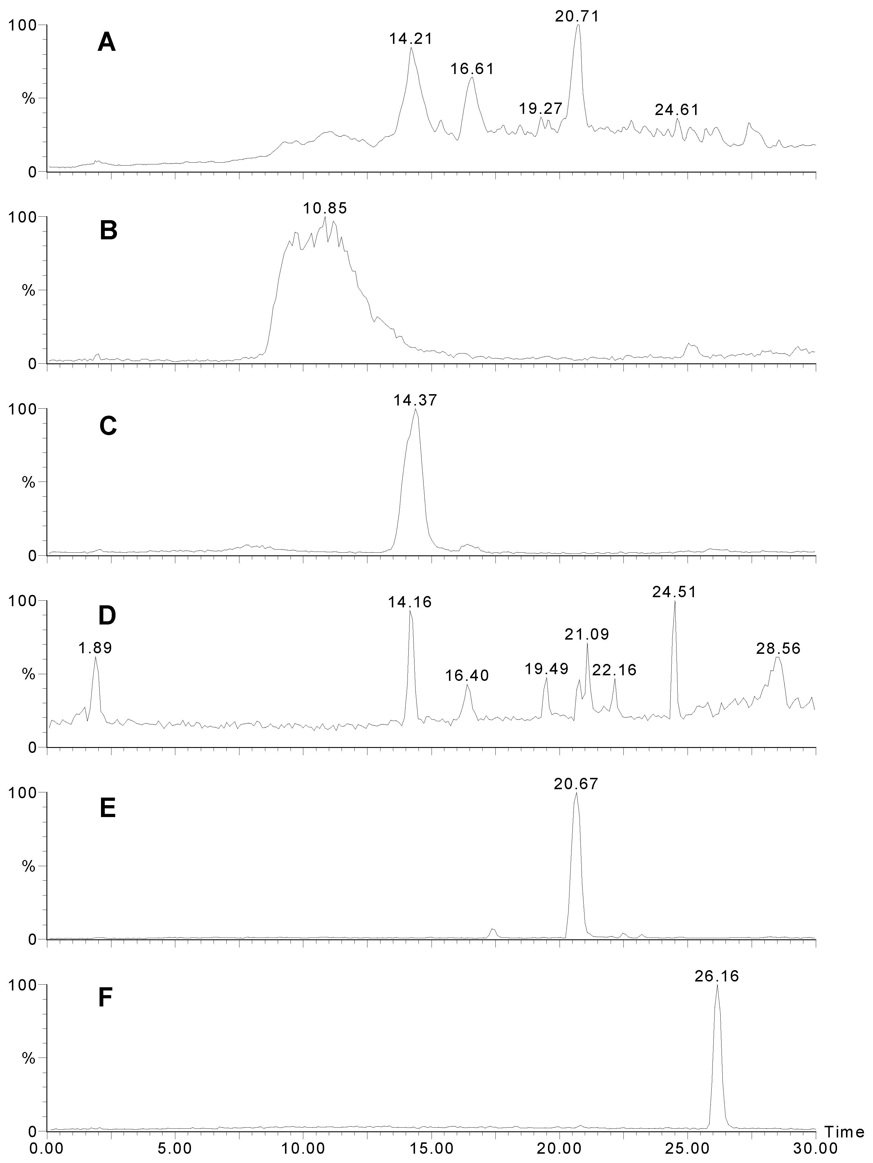 Molecules 06 00130 g001