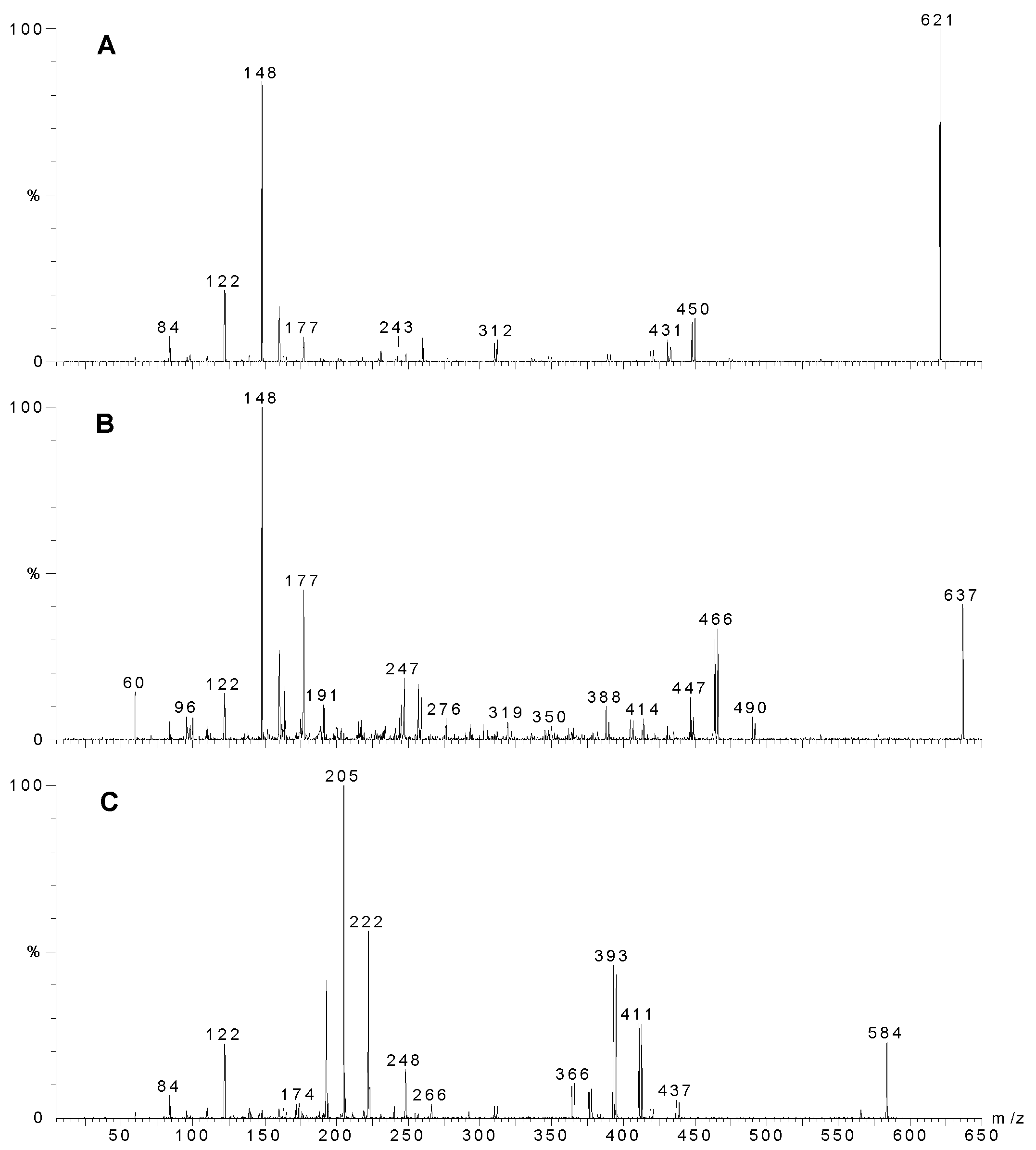 Molecules 06 00130 g002