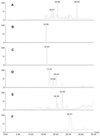 Molecules 06 00130 g004 550
