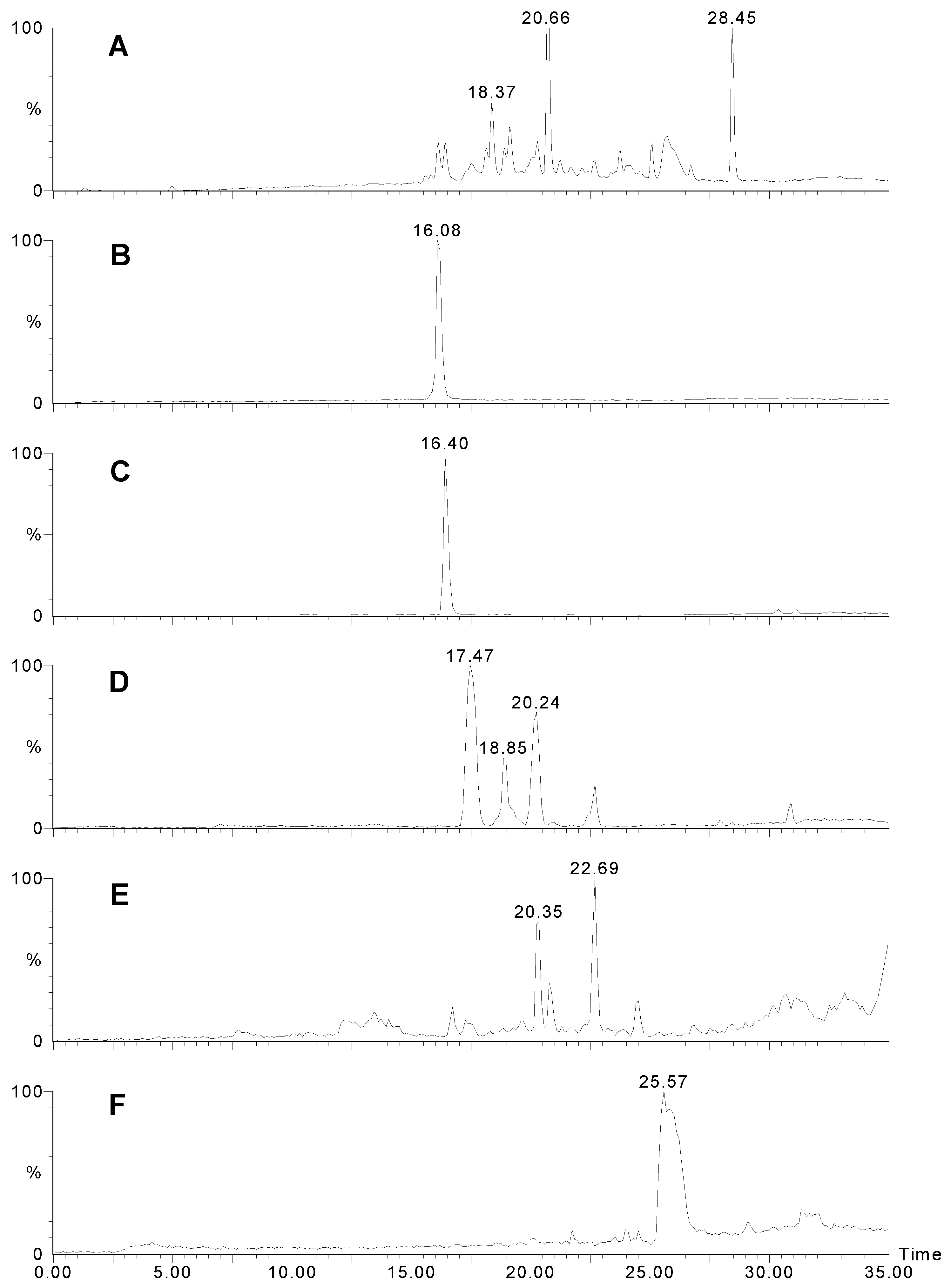 Molecules 06 00130 g004