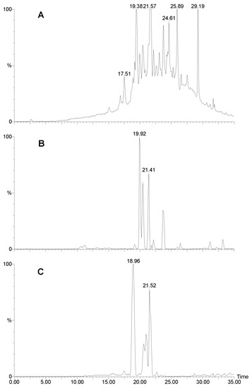 Molecules 06 00130 g005 550