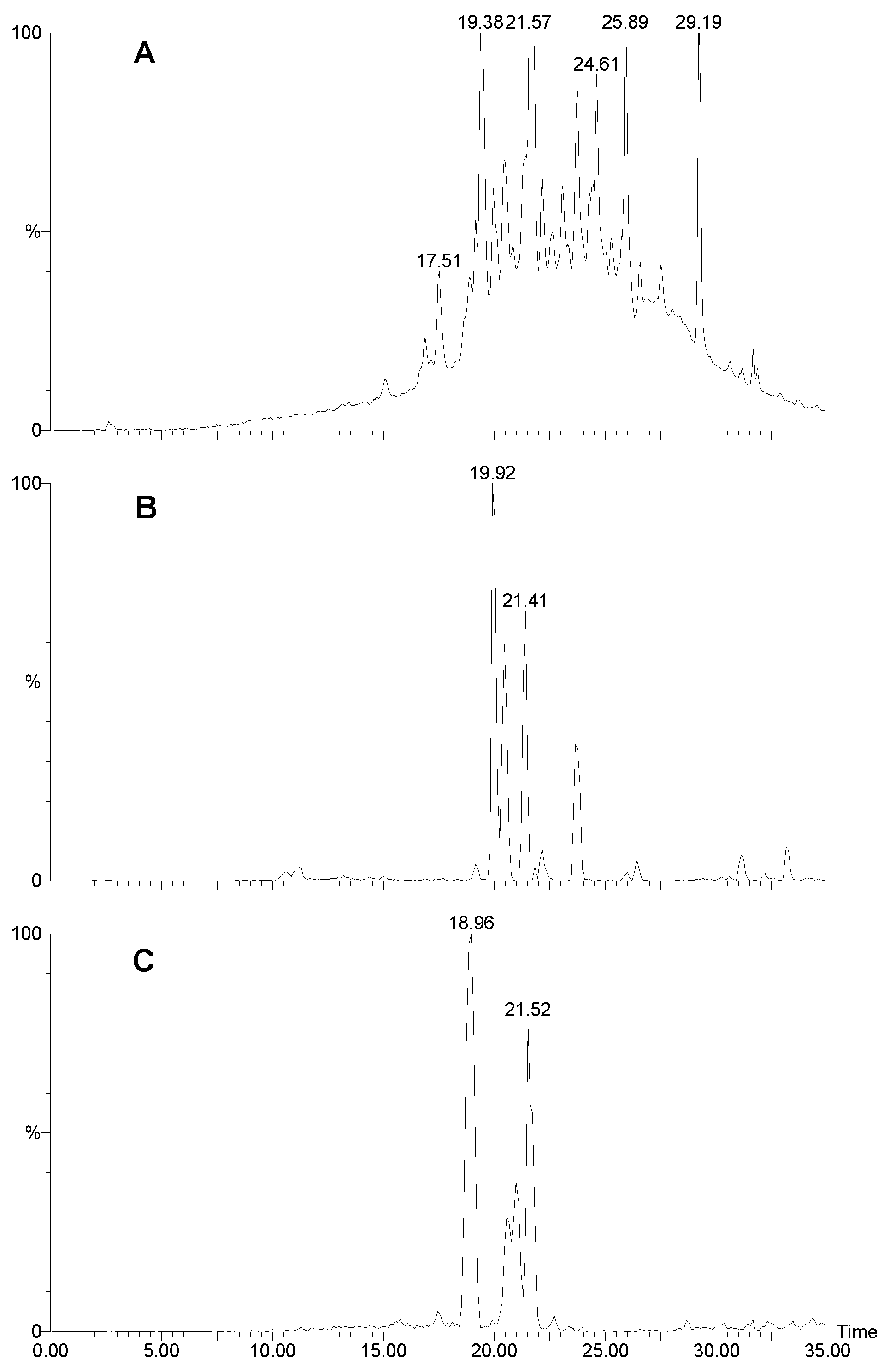 Molecules 06 00130 g005