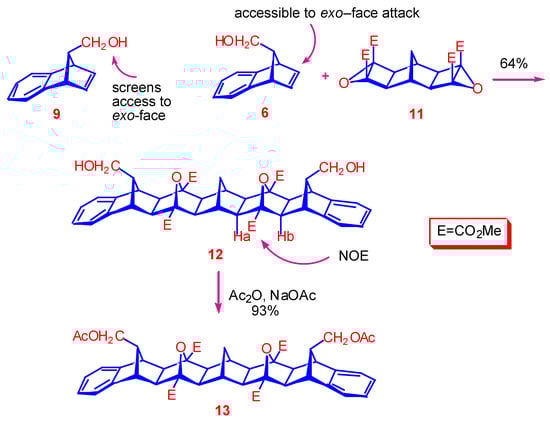 Molecules 06 00194 g003 550
