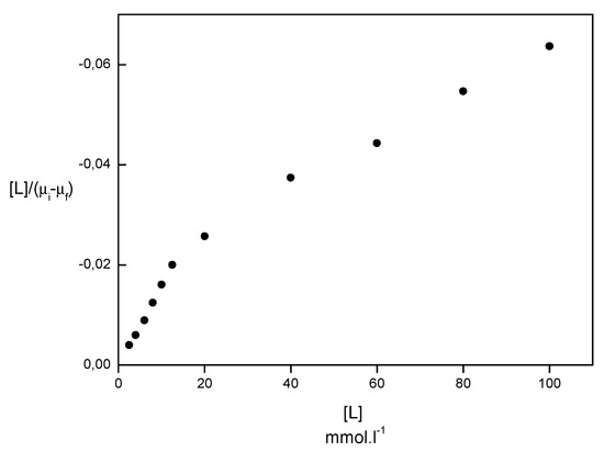 Molecules 06 00221 g002 550
