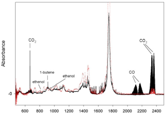 Molecules 06 00287 g001a 550