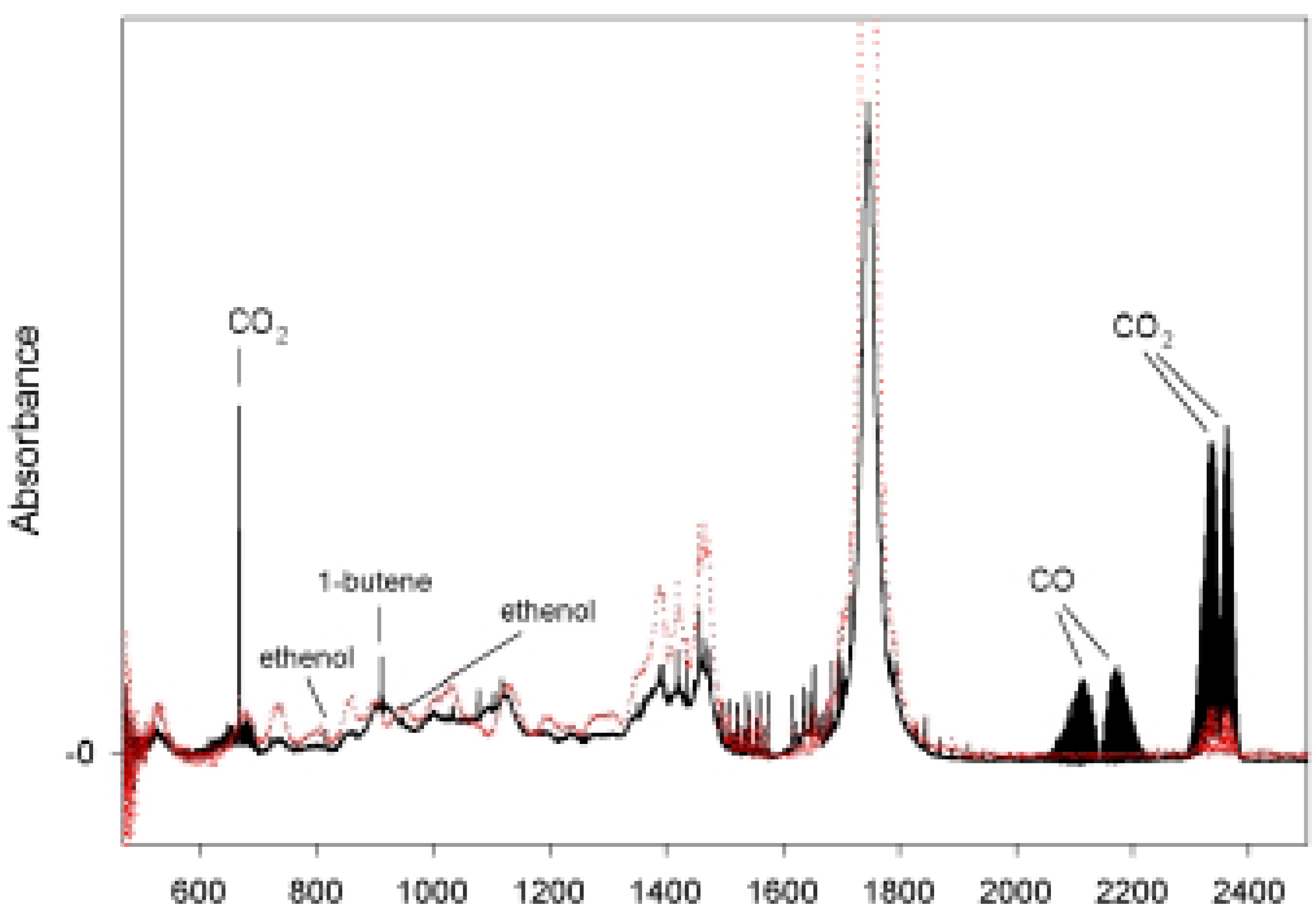 Molecules 06 00287 g001a