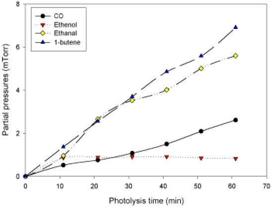 Molecules 06 00287 g002 550