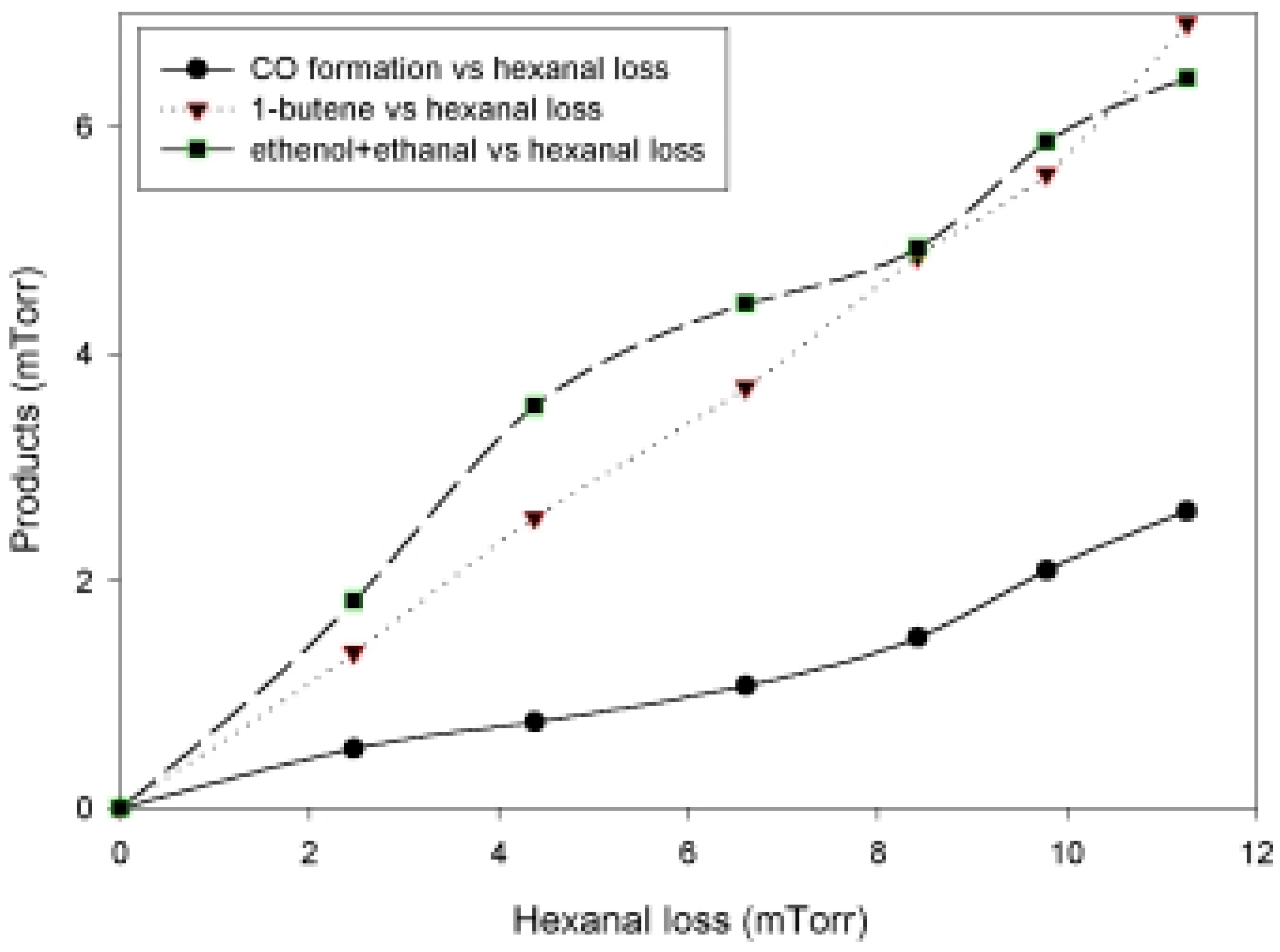 Molecules 06 00287 g003