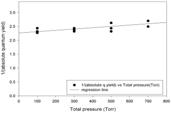 Molecules 06 00287 g004 550