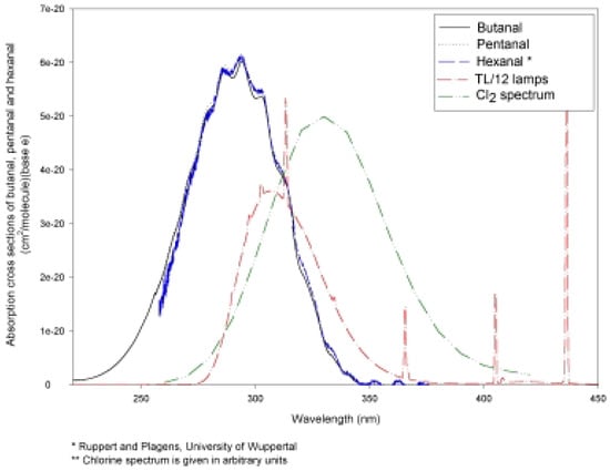Molecules 06 00287 g005 550