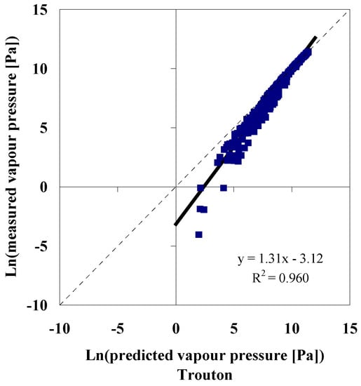 Molecules 06 00370 g001 550