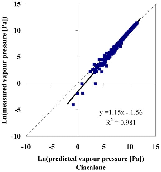Molecules 06 00370 g002 550