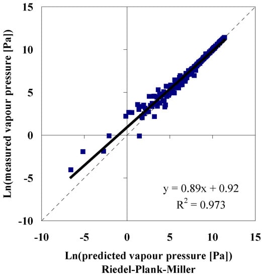 Molecules 06 00370 g003 550