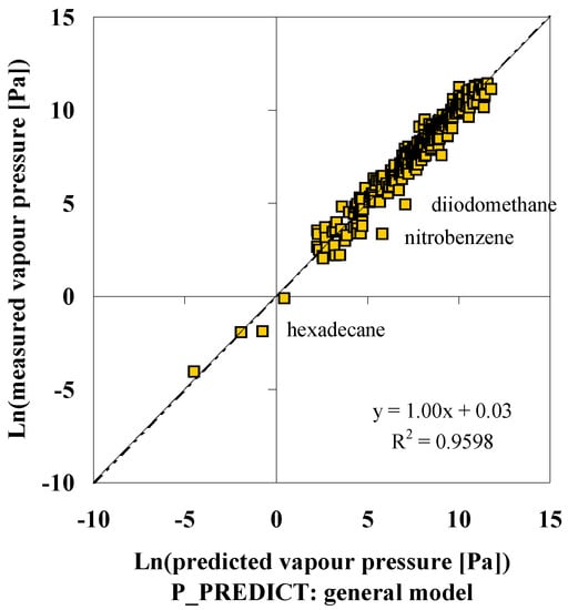 Molecules 06 00370 g005 550