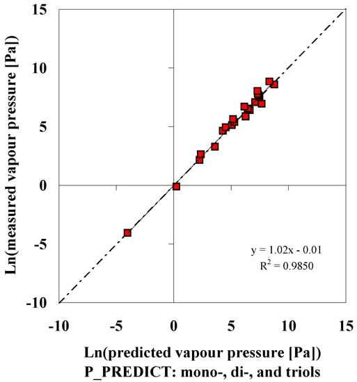Molecules 06 00370 g008 550