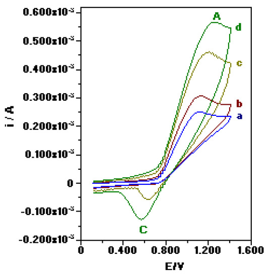 Molecules 06 00639 g002 550