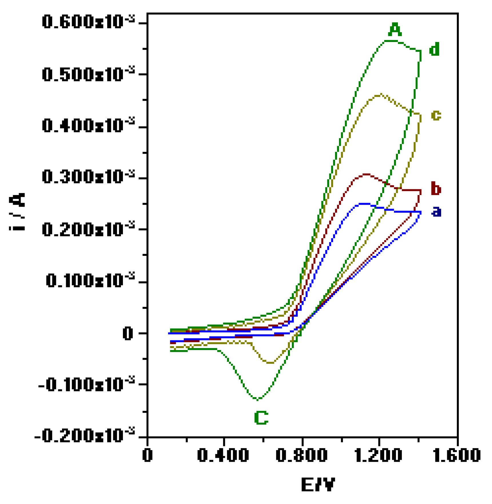 Molecules 06 00639 g002