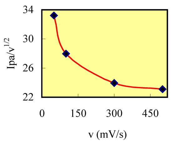 Molecules 06 00639 g003 550