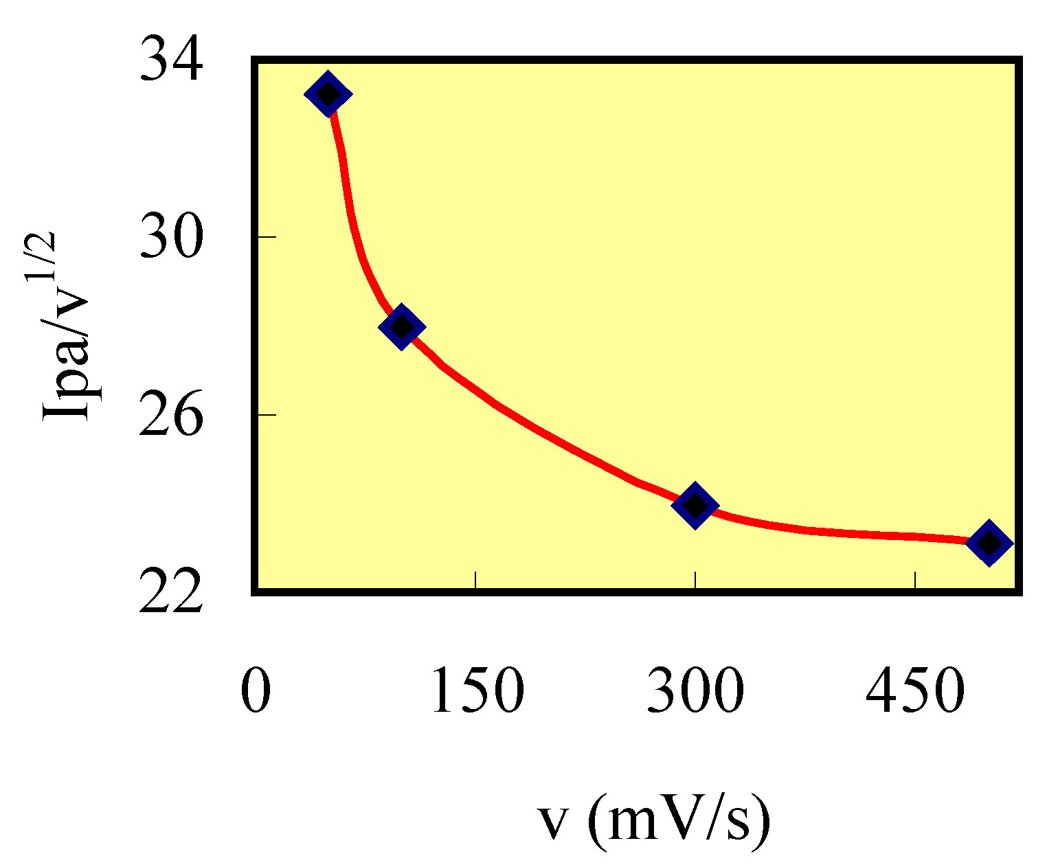 Molecules 06 00639 g003