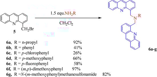 Molecules 06 00673 g003 550