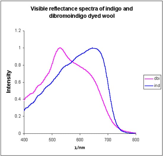 Molecules 06 00736 g004 550