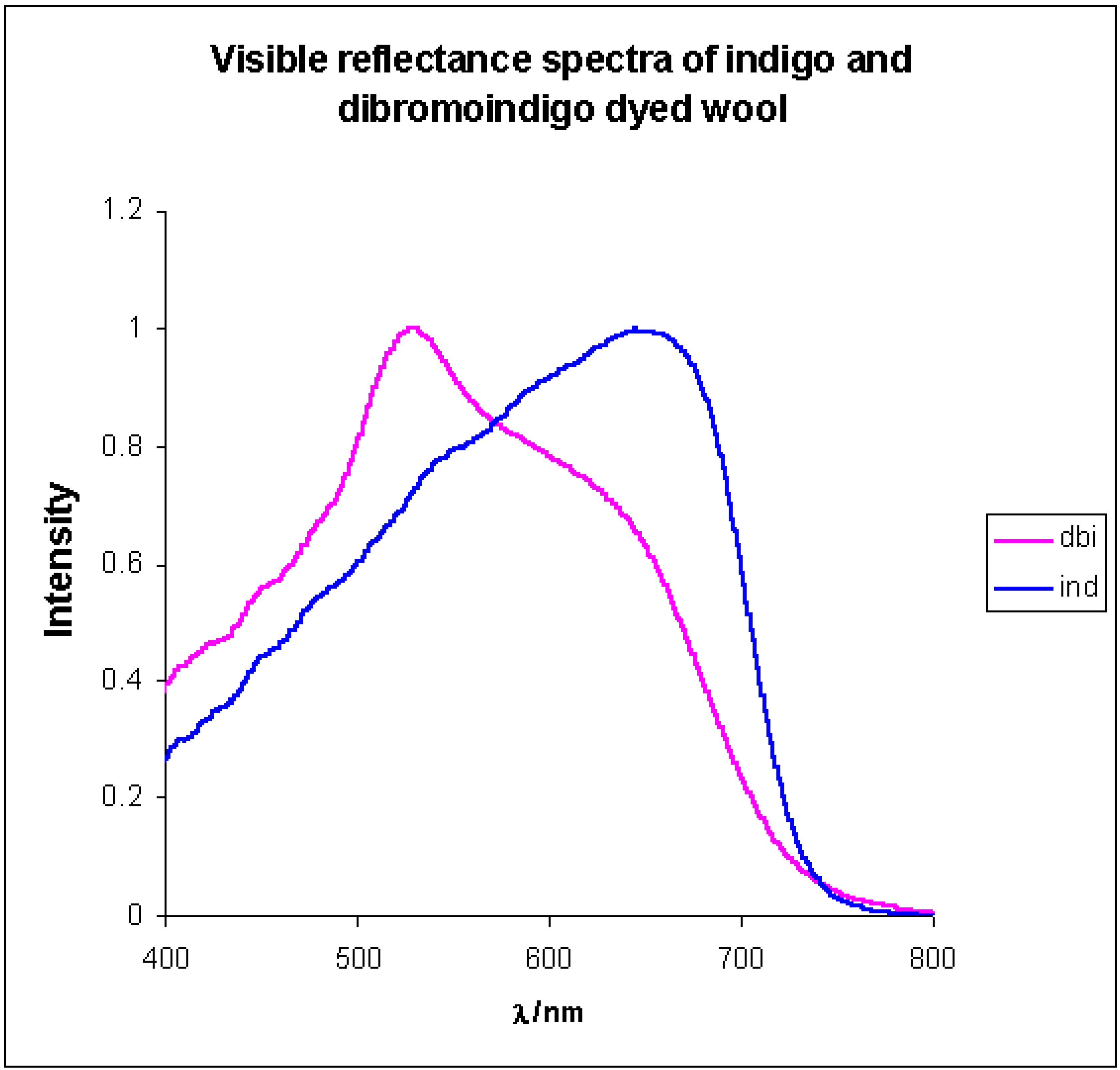 Molecules 06 00736 g004