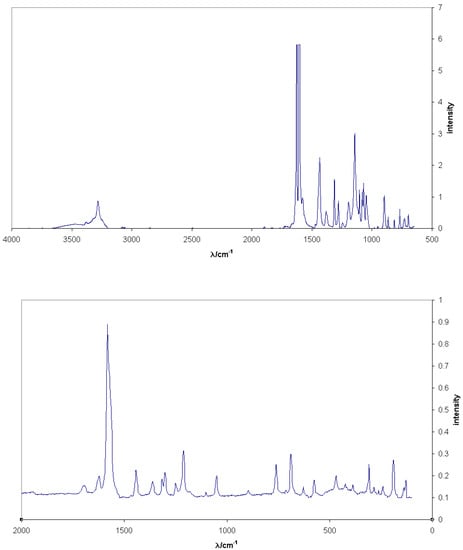 Molecules 06 00736 g005 550