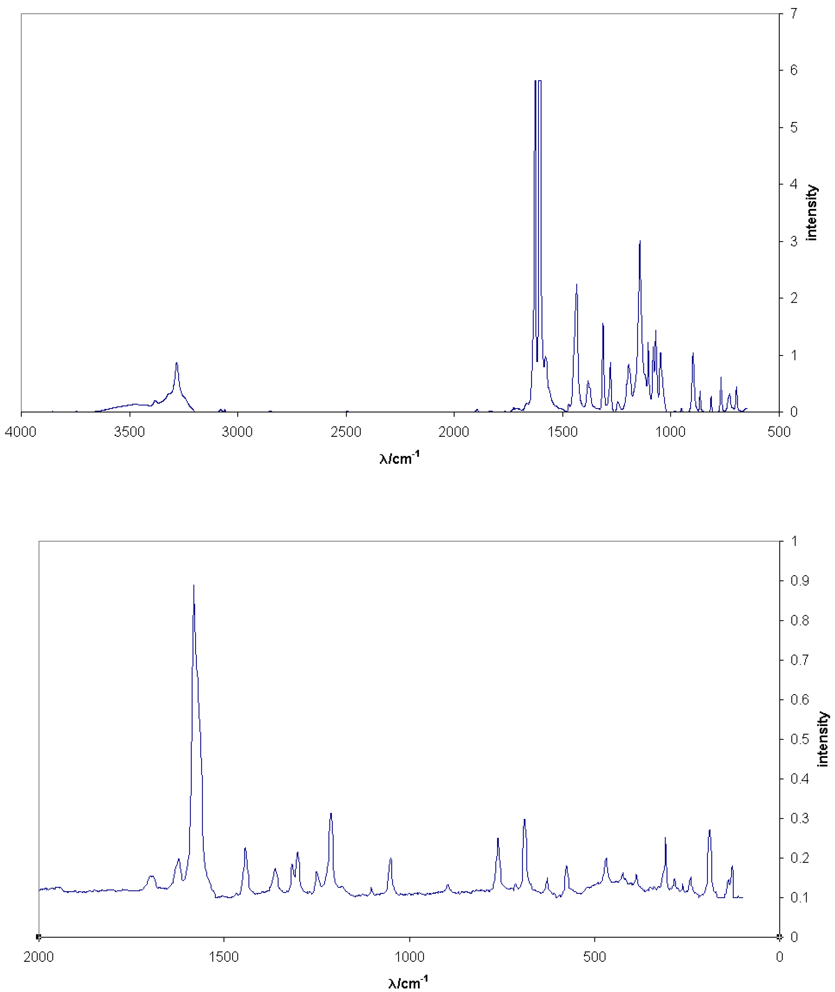 Molecules 06 00736 g005