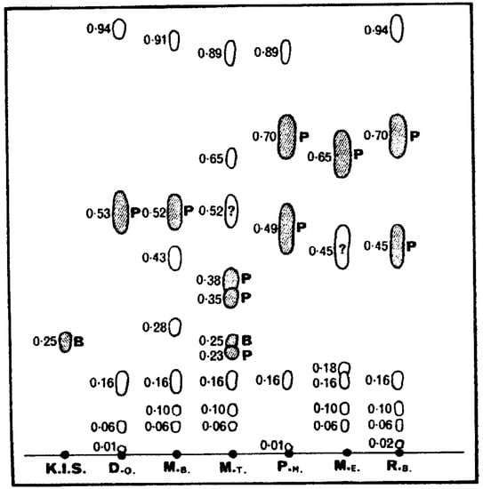 Molecules 06 00736 g010 550