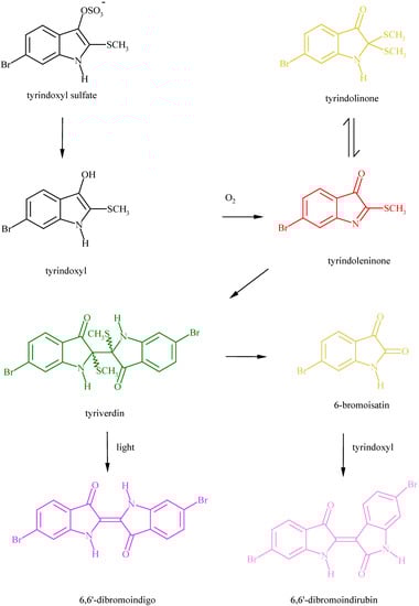 Molecules 06 00736 g011 550