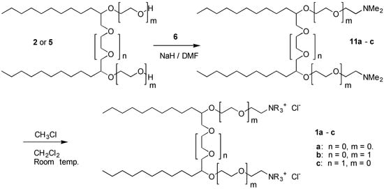 Molecules 06 00979 g004 550