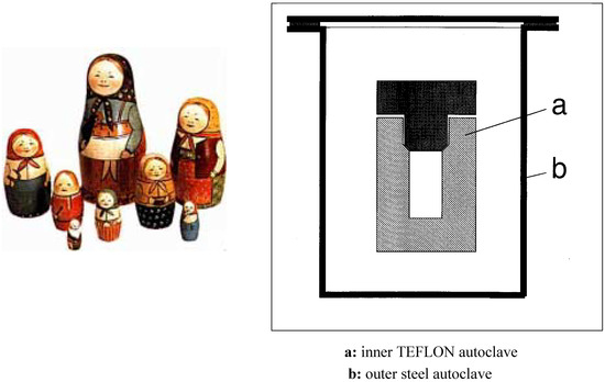 Molecules 07 00145 g001 550