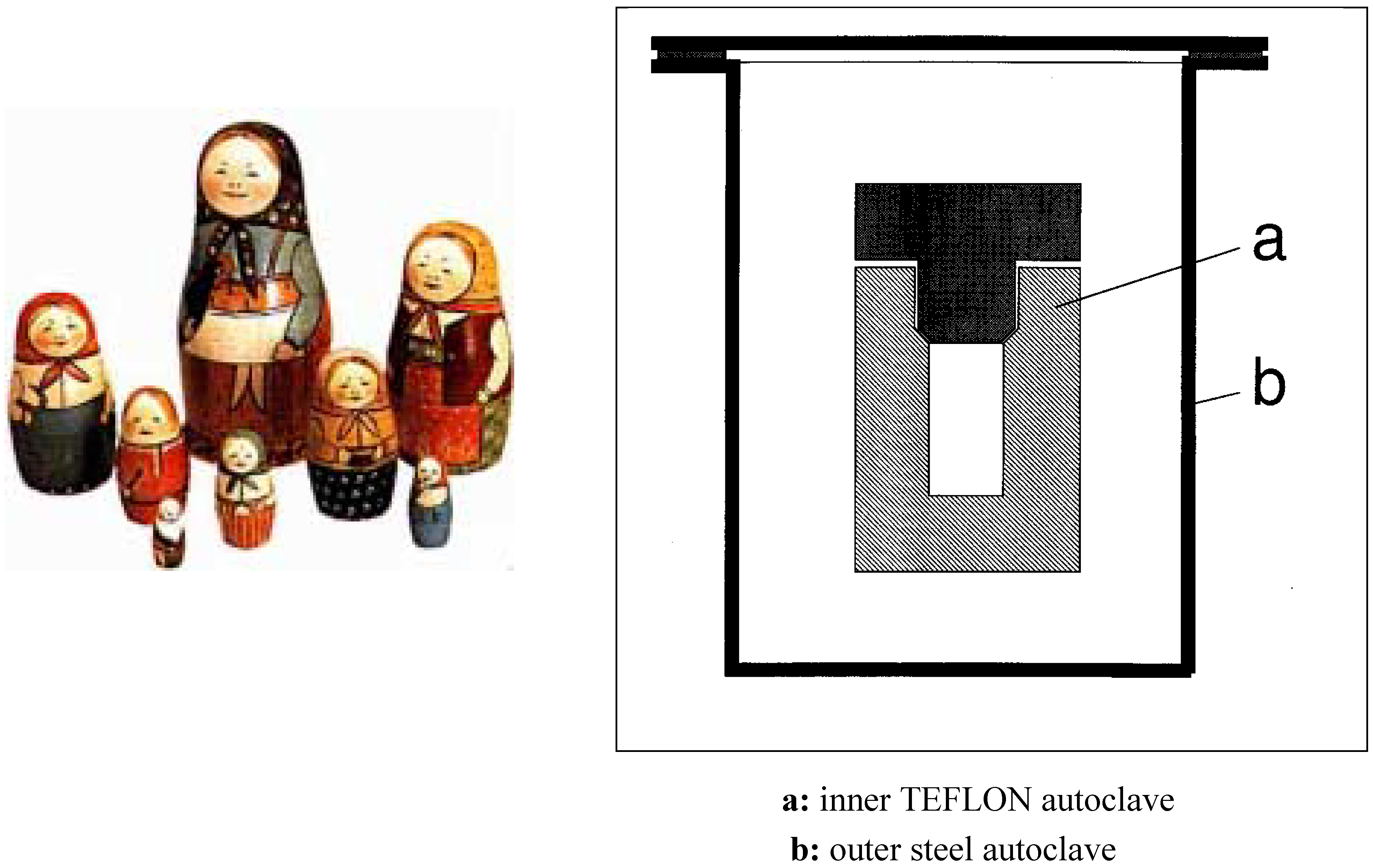 Molecules 07 00145 g001