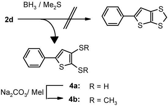 Molecules 07 00145 g005 550