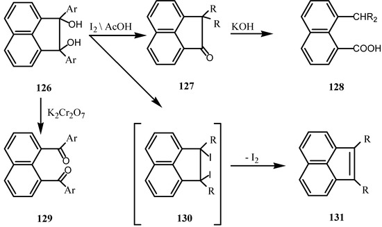 Molecules 07 00155 g033 550