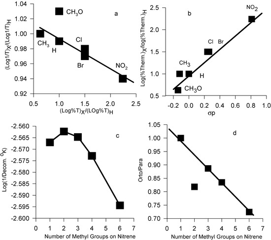 Molecules 07 00189 g001 550