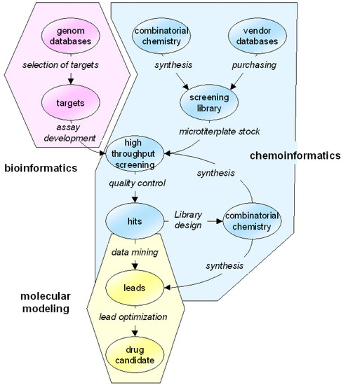 Molecules 07 00206 g001 550