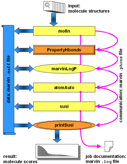 Molecules 07 00206 g002 550