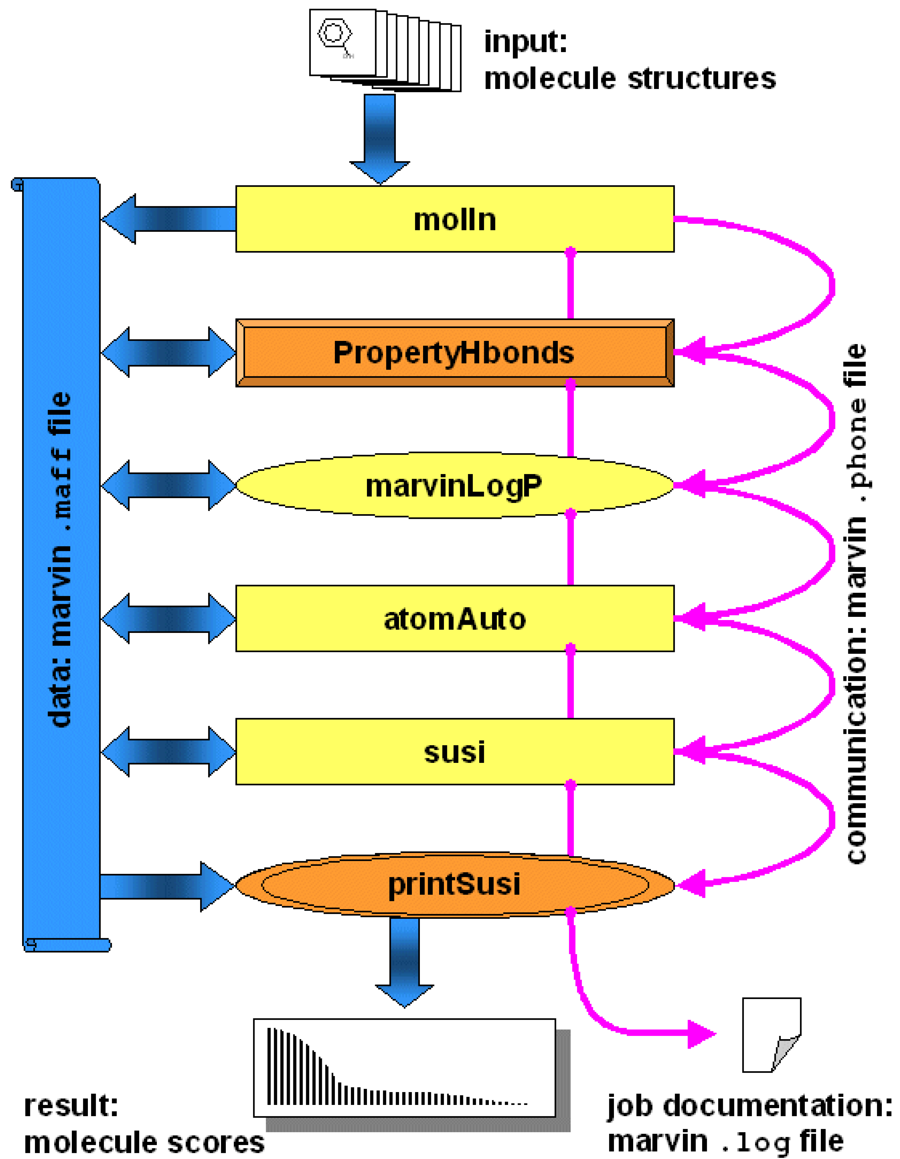 Molecules 07 00206 g002