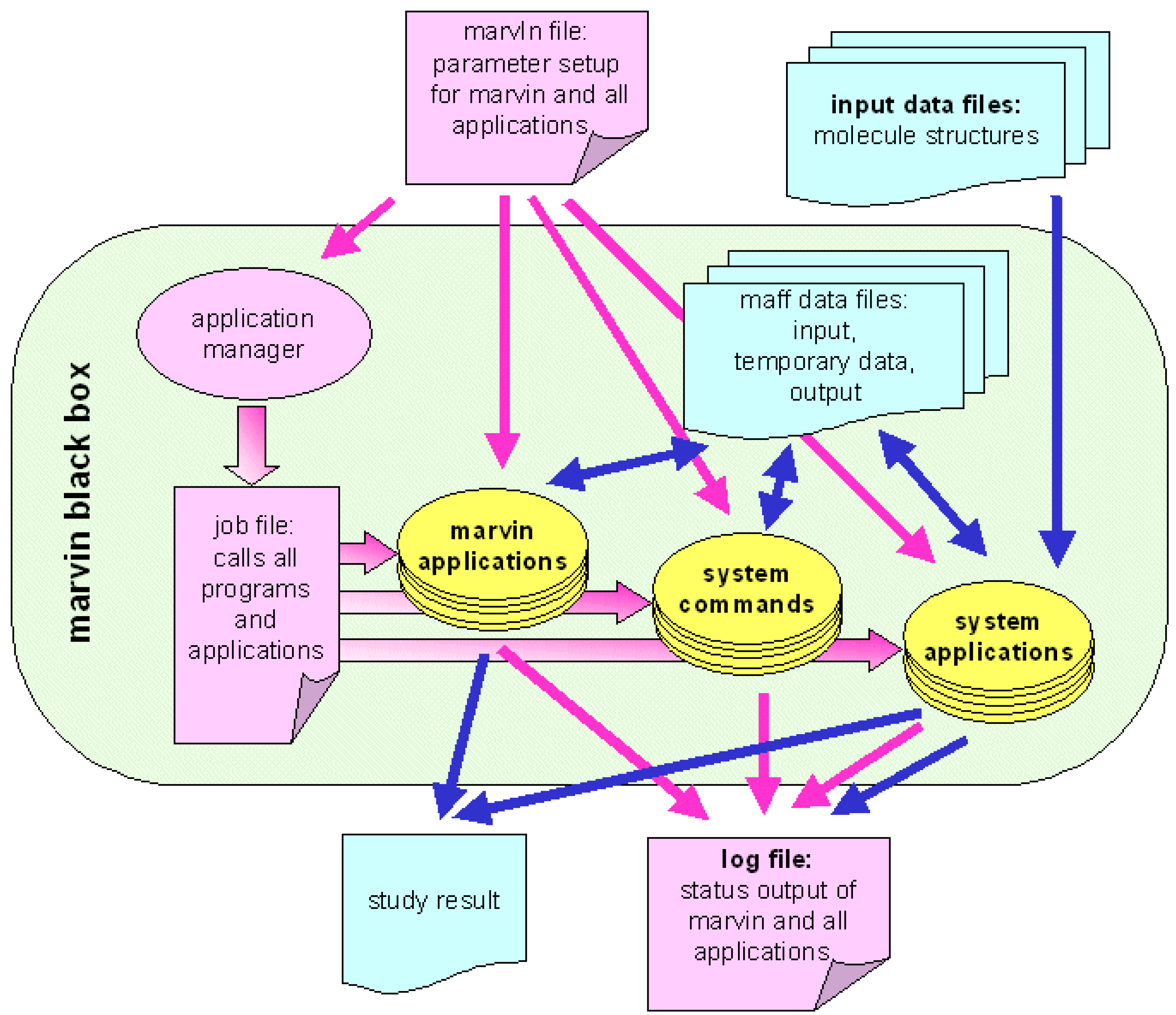 Molecules 07 00206 g003