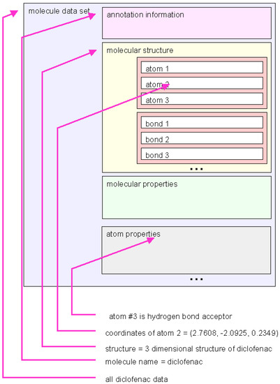 Molecules 07 00206 g004 550