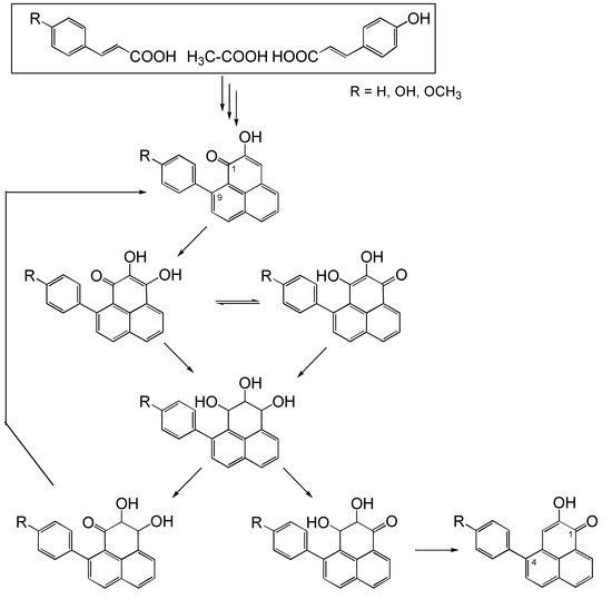 Molecules 07 00331 g003 550