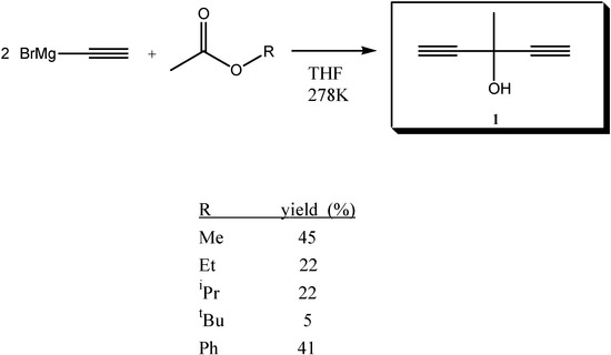 Molecules 07 00341 g002 550